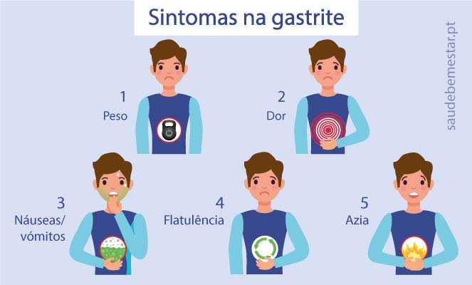 sintomas de gastrite