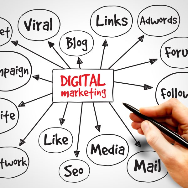 Como iniciar no marketing digital?