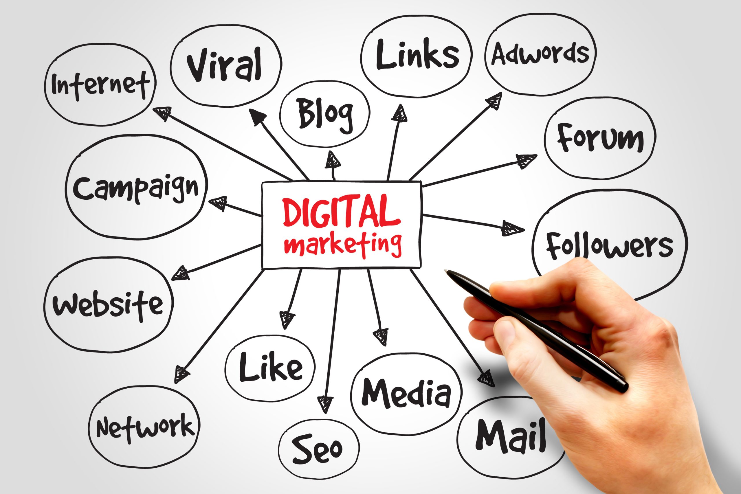 Como iniciar no marketing digital?