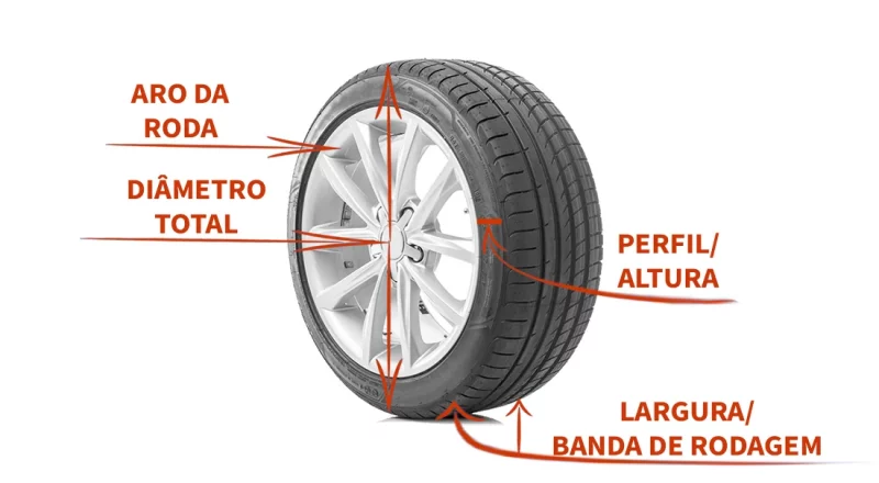 tamanho original da roda